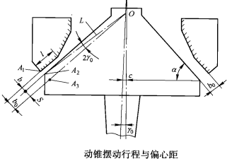 圓錐破碎機(jī)動(dòng)錐擺動(dòng)行程與偏心距