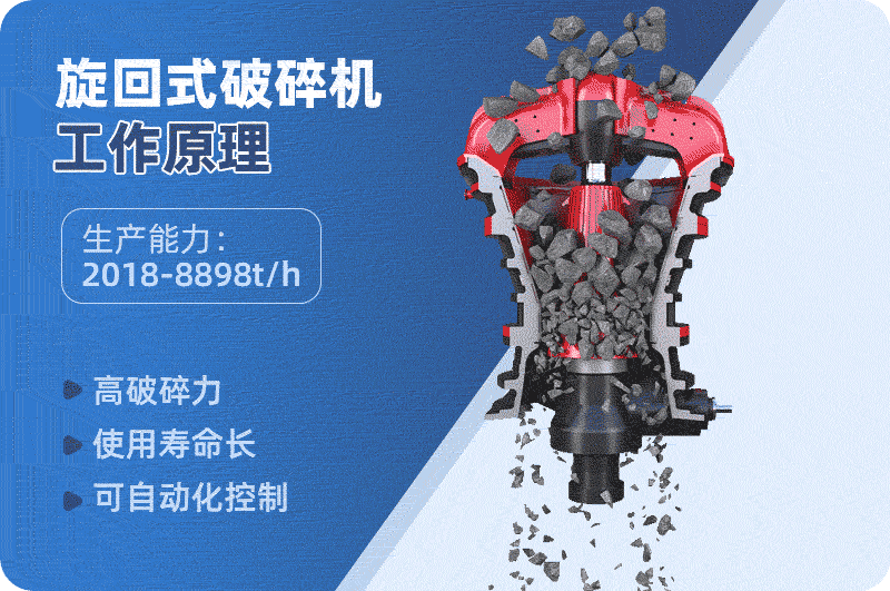 旋回圓錐破碎機(jī)原理 旋回圓錐破碎機(jī)原理