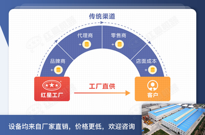 紅星機(jī)器一條洗砂生產(chǎn)線價(jià)格工廠直銷