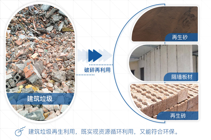 建筑垃圾制砂項(xiàng)目收益前景好