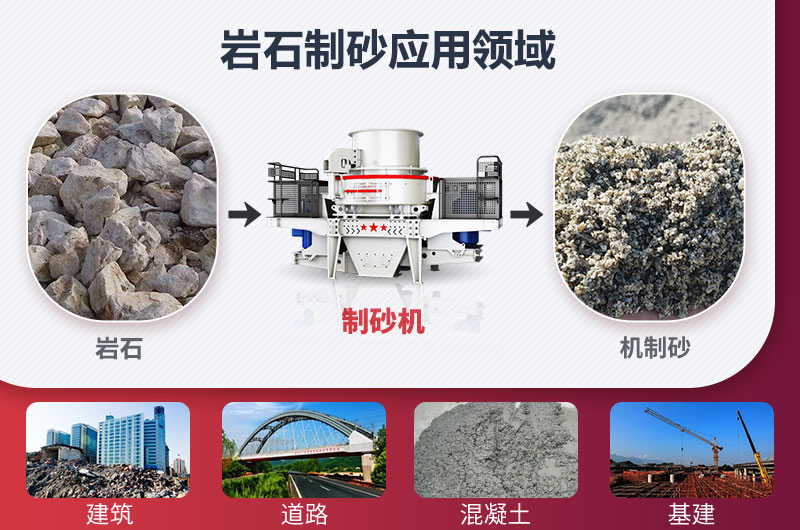 巖石制砂后應用領(lǐng)域