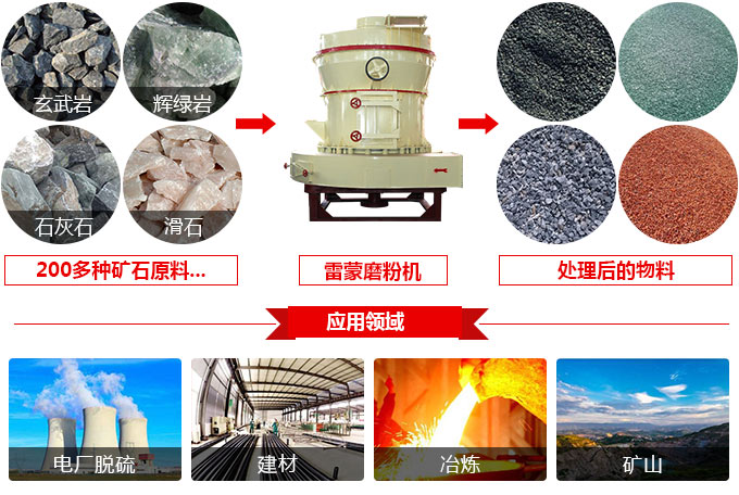 雷蒙磨粉機(jī)用途