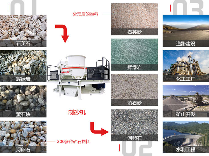 制砂機(jī)用途