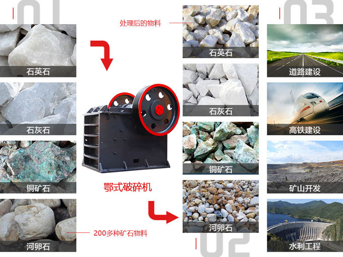 小型顎式破碎機適用范圍