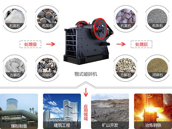 河南顎式破碎機怎么賣