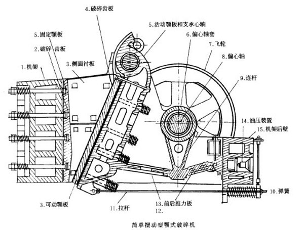 復(fù)擺顎式破碎機(jī)