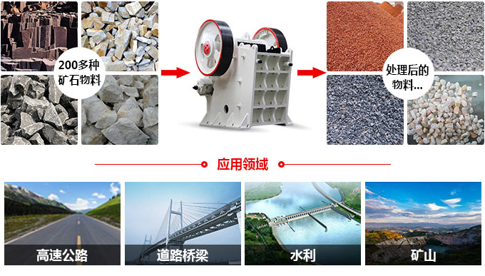 滑石破碎機適用物料