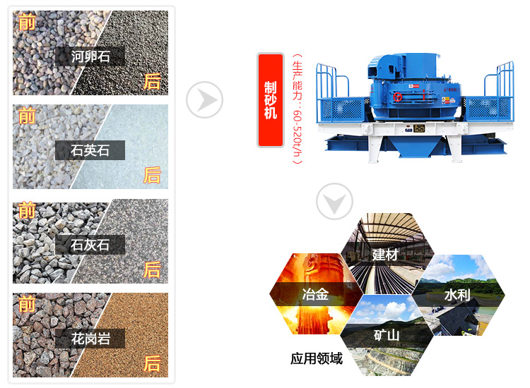 制砂機(jī)應(yīng)用范圍