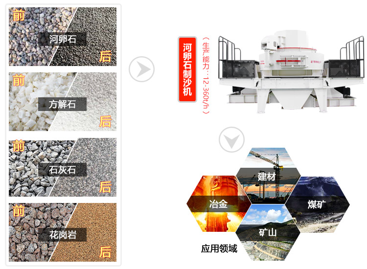 河卵石制砂機(jī)