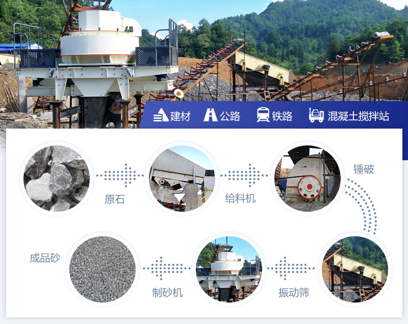 制砂生產(chǎn)現(xiàn)場(chǎng)配置二