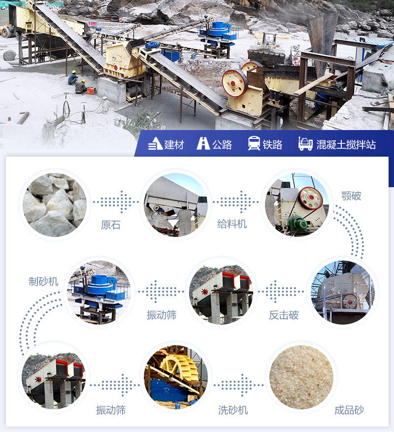 加工軟石料的制沙生產(chǎn)線常用方案