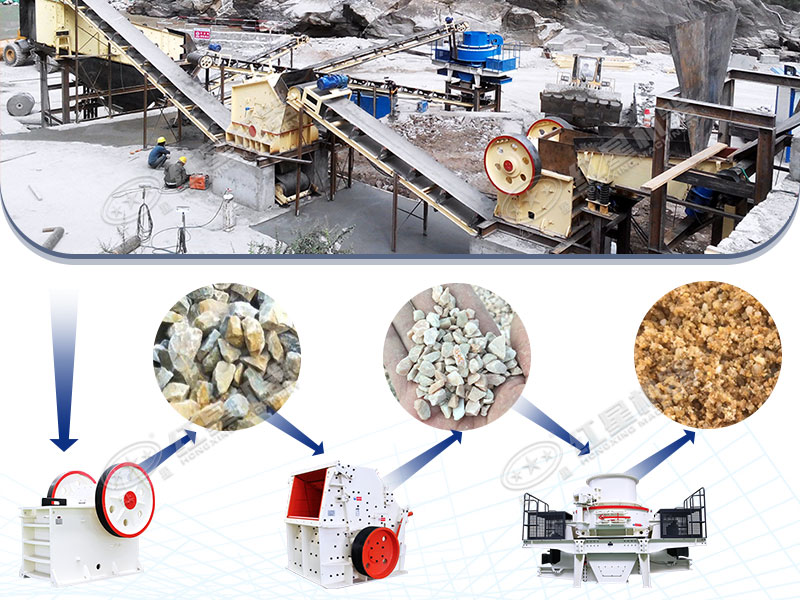 破碎制砂生產(chǎn)現(xiàn)場(chǎng)