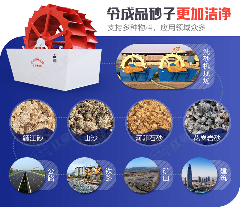 洗砂機(jī)應(yīng)用范圍