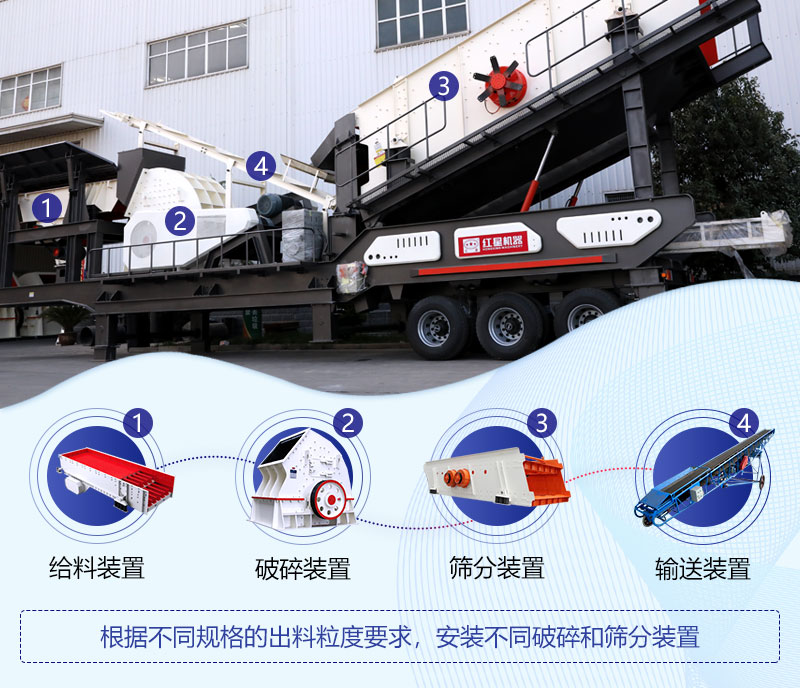 多種組機(jī)型式