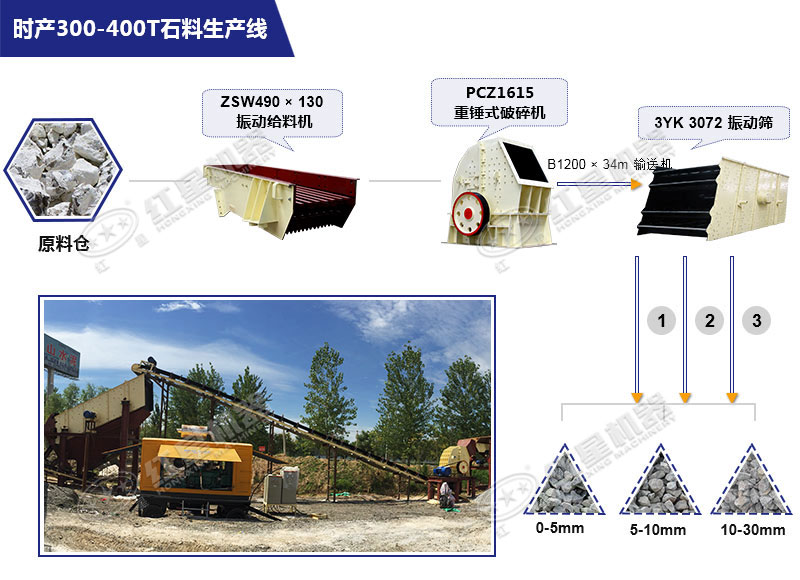 時產(chǎn)400噸石灰石簡配生產(chǎn)線工藝設(shè)計流程