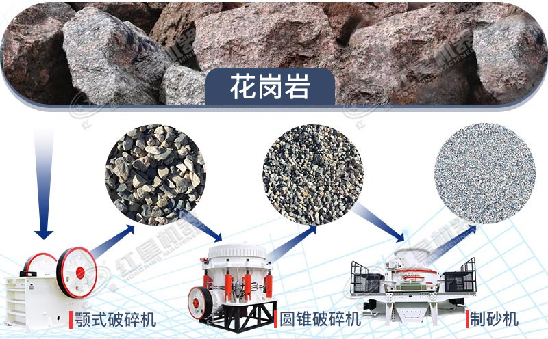花崗巖石料可加工成高質(zhì)量沙石