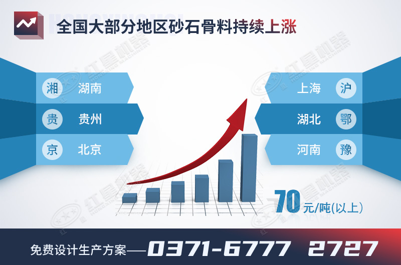 各地砂石價(jià)格持續(xù)上漲