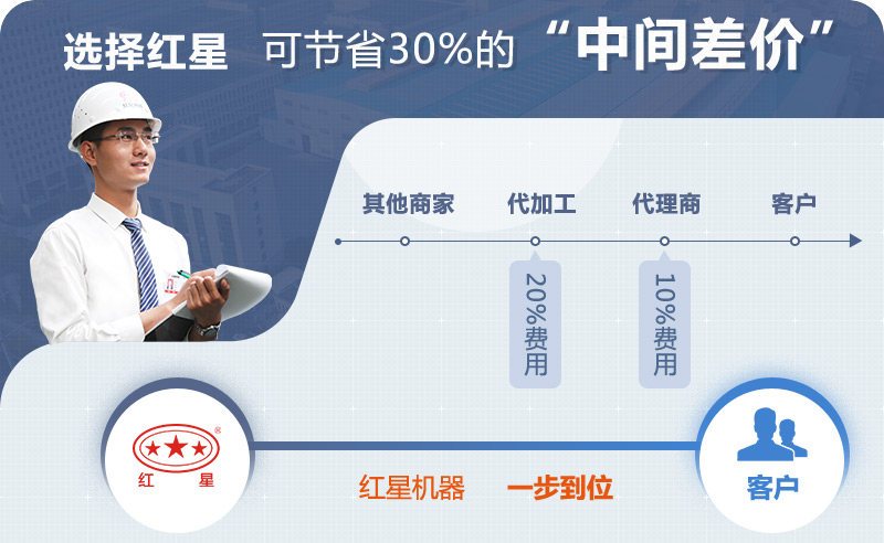 選設(shè)備到紅星，為您節(jié)省30%以上成本